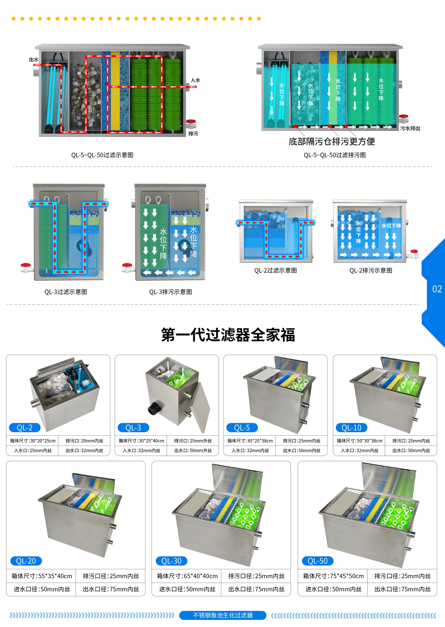 QL-5 第一代过滤器全家福