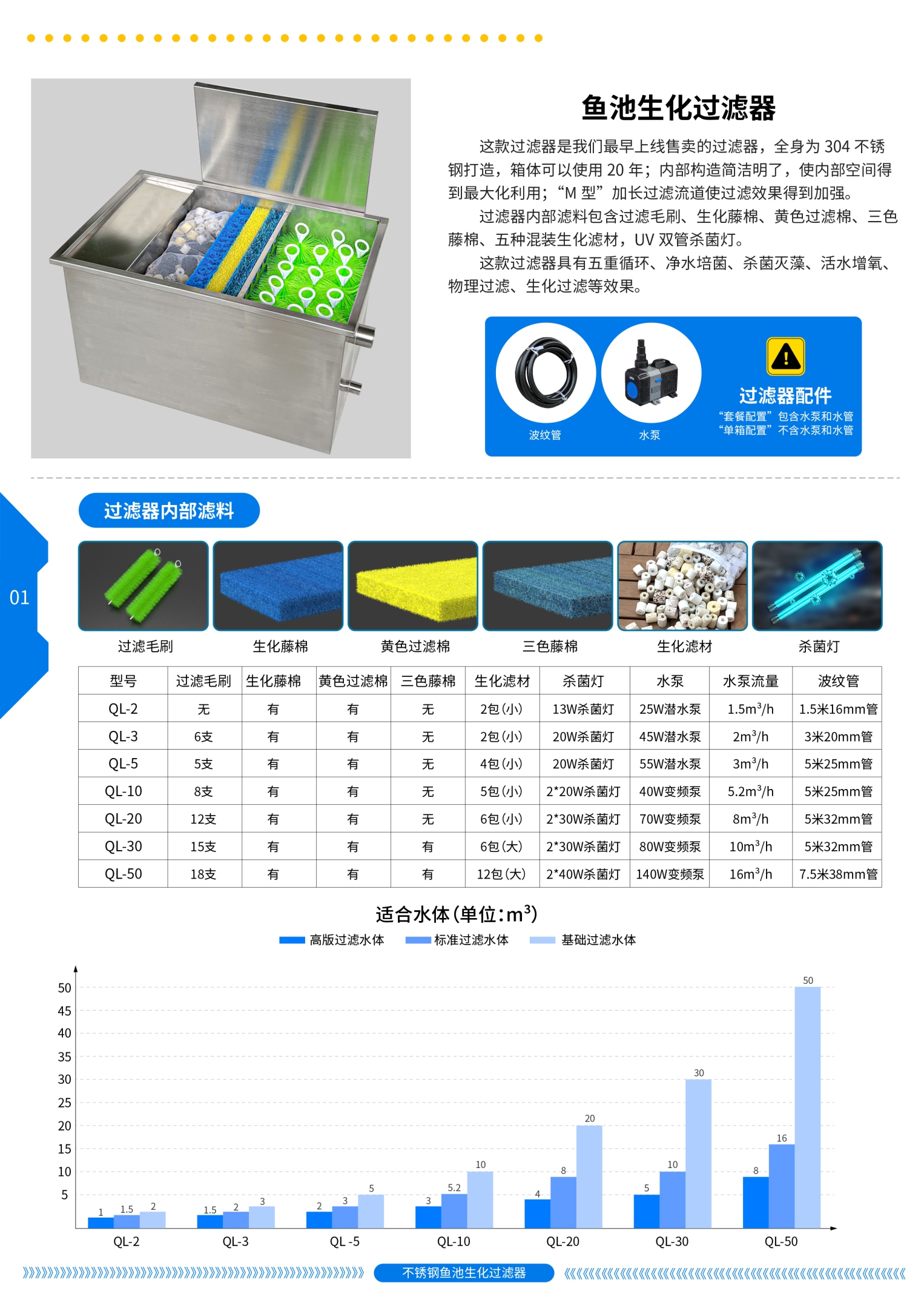 QL-30过滤器内部结构与五重过滤详情